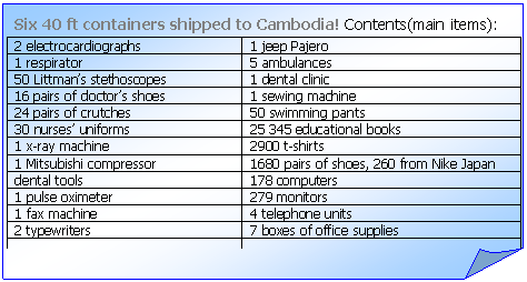 Shipped to Cambodia